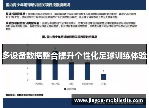 多设备数据整合提升个性化足球训练体验