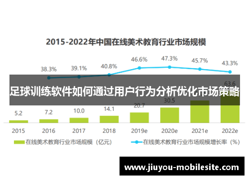 足球训练软件如何通过用户行为分析优化市场策略