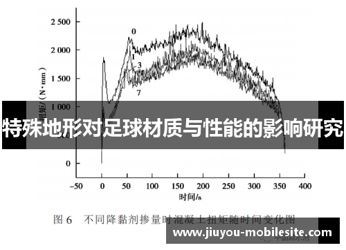 特殊地形对足球材质与性能的影响研究