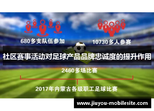 社区赛事活动对足球产品品牌忠诚度的提升作用